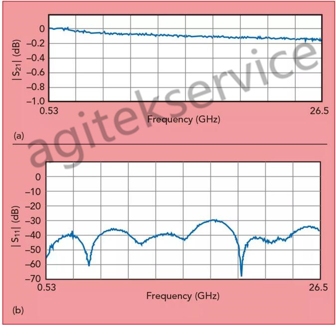 频率高达70GHz的矢量网络分析仪测试端口转接头怎么操作？