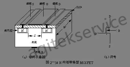 半导体场效应晶体管MOSFET的基本概念以及应用常识