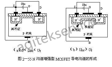 半导体场效应晶体管MOSFET的基本概念以及应用常识